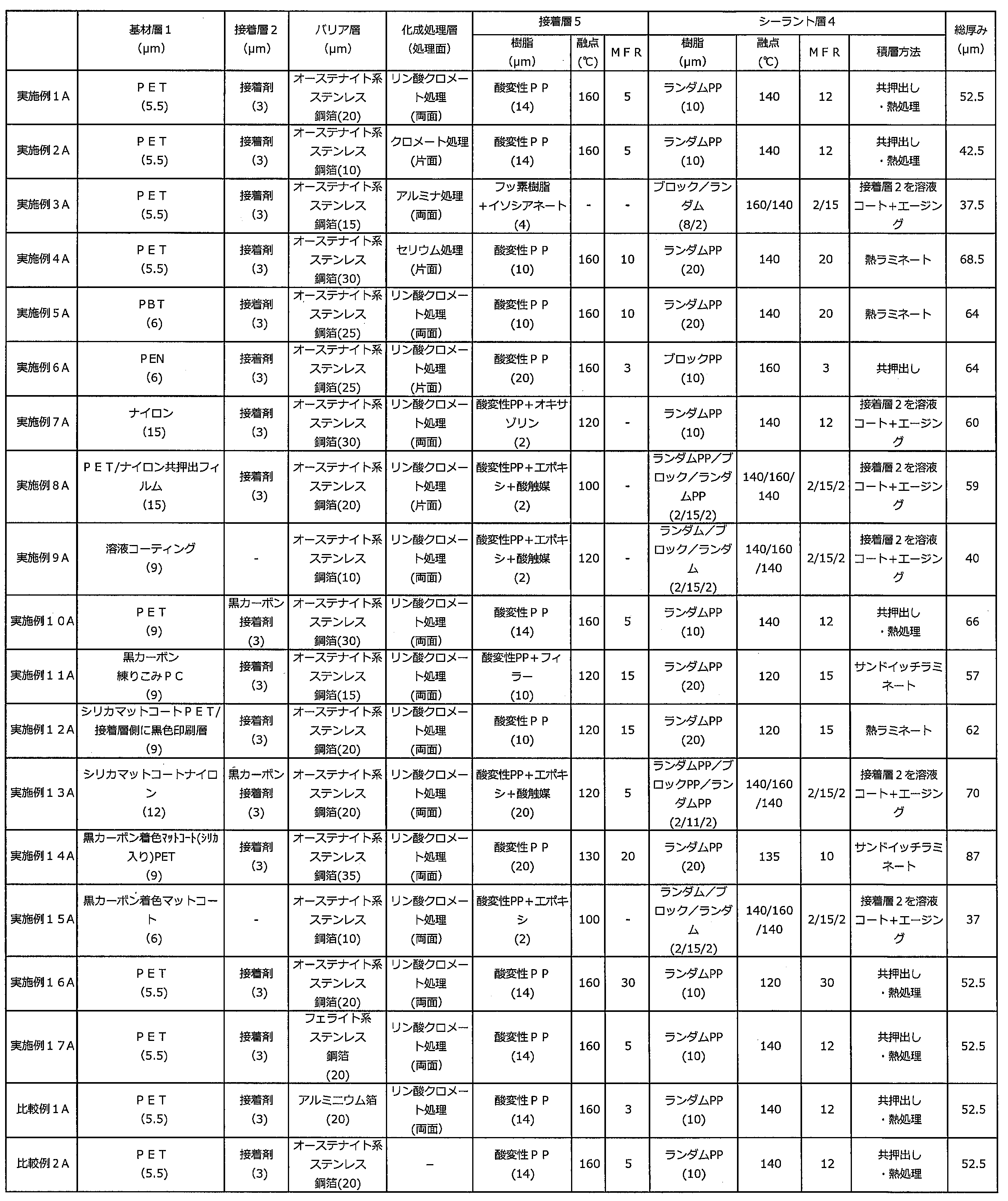 Figure JPOXMLDOC01-appb-T000008