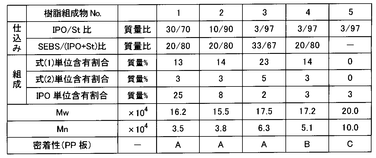 Figure JPOXMLDOC01-appb-T000007