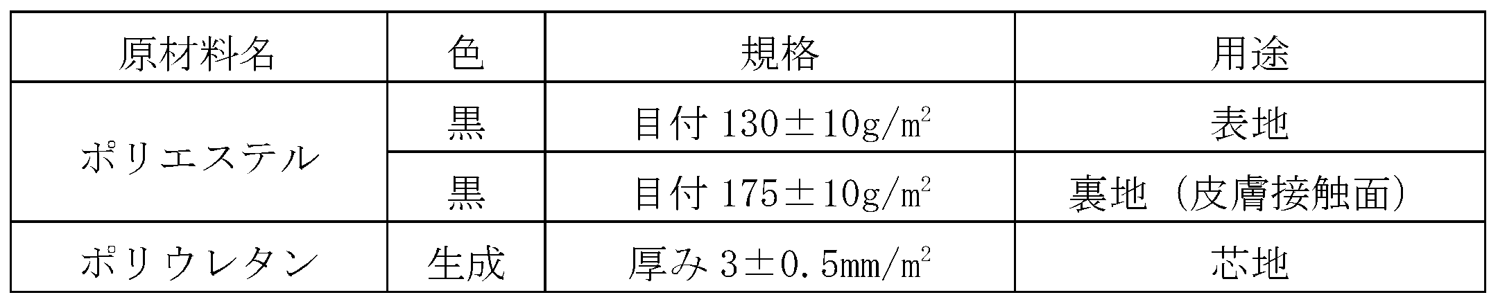 Figure JPOXMLDOC01-appb-T000002