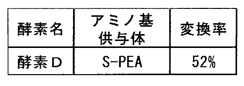 Figure JPOXMLDOC01-appb-T000036