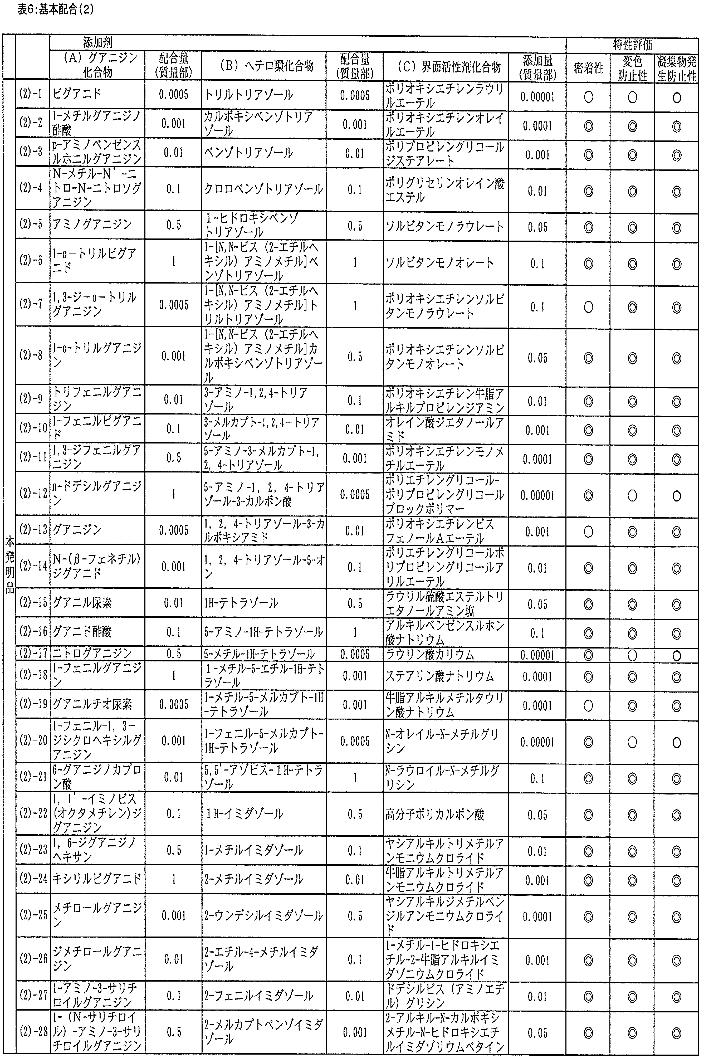 Figure JPOXMLDOC01-appb-T000006