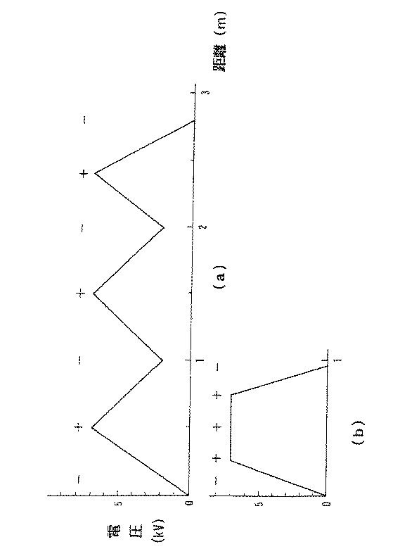 Figure 2005002593