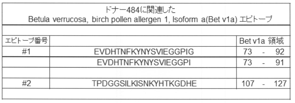 Figure JPOXMLDOC01-appb-T000005