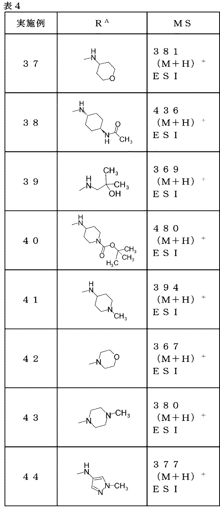 Figure JPOXMLDOC01-appb-T000045