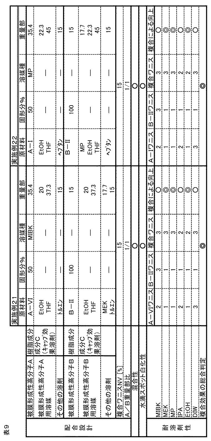 Figure JPOXMLDOC01-appb-T000009