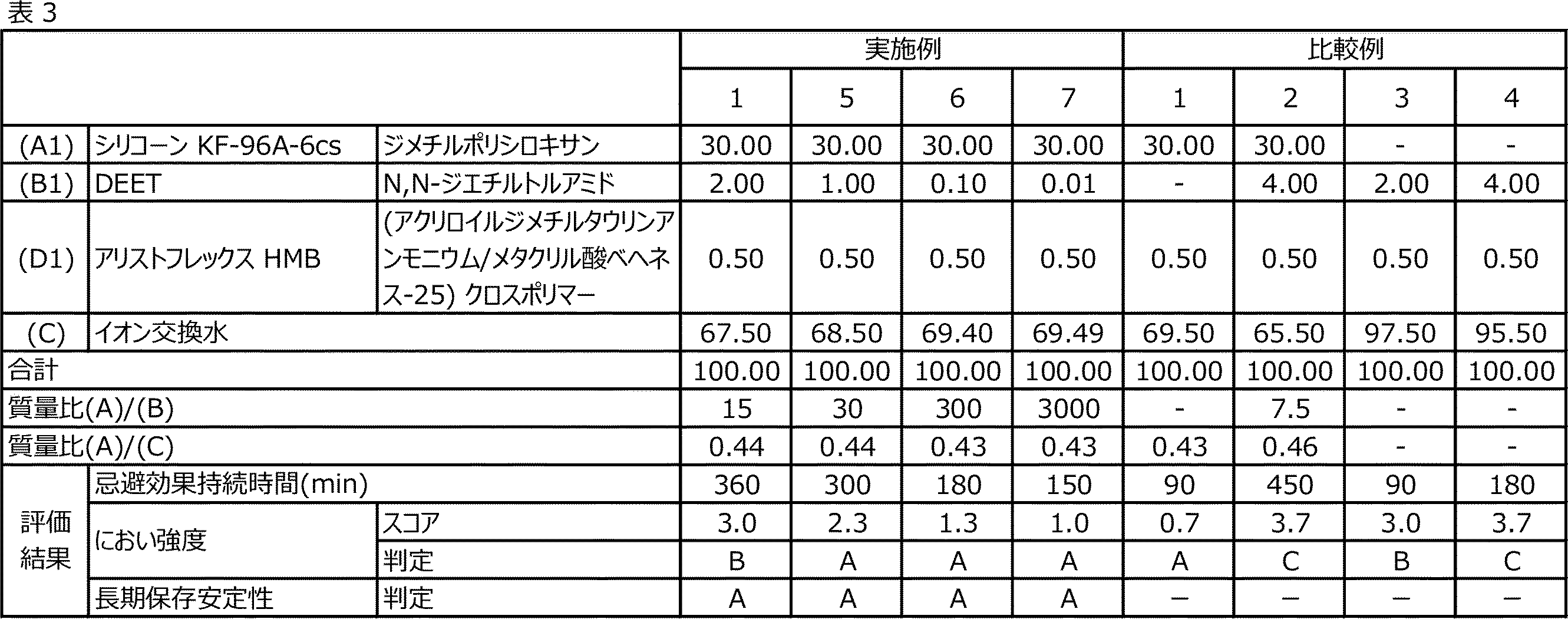 Figure JPOXMLDOC01-appb-T000003