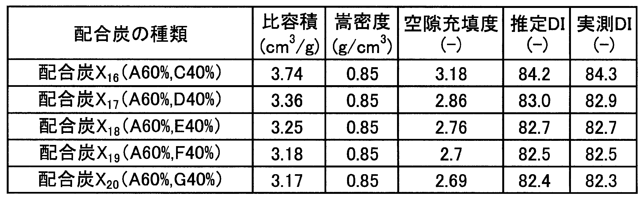 Figure JPOXMLDOC01-appb-T000011