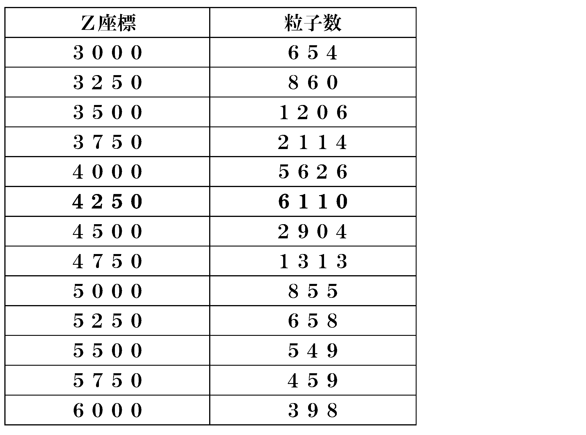 Figure JPOXMLDOC01-appb-T000002