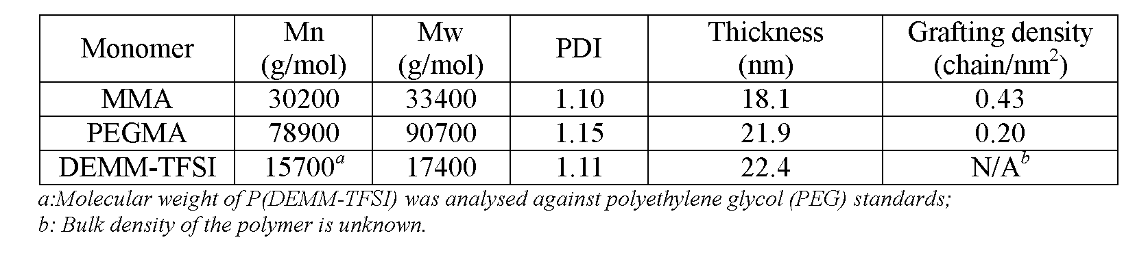 Figure JPOXMLDOC01-appb-T000005
