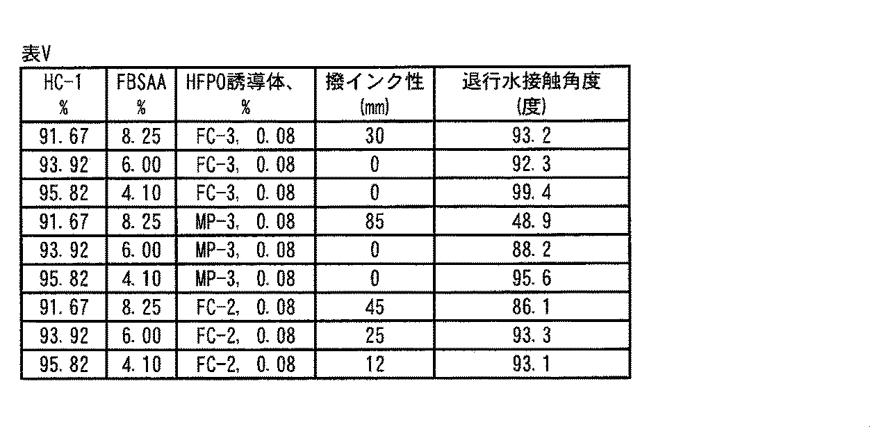 Figure 0004755178