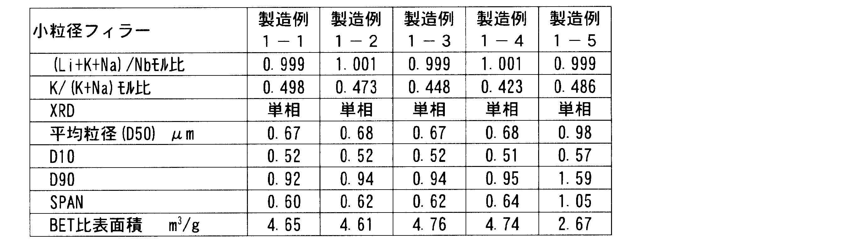 Figure JPOXMLDOC01-appb-T000002