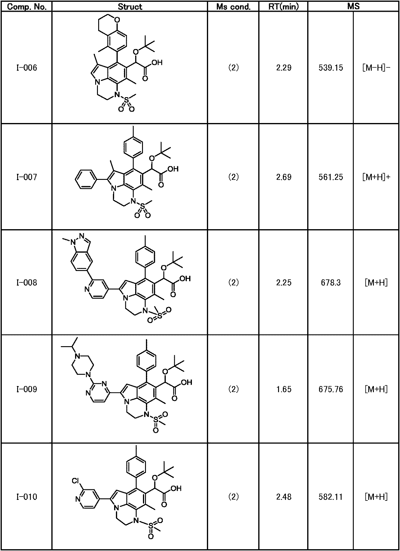 Figure JPOXMLDOC01-appb-T000163
