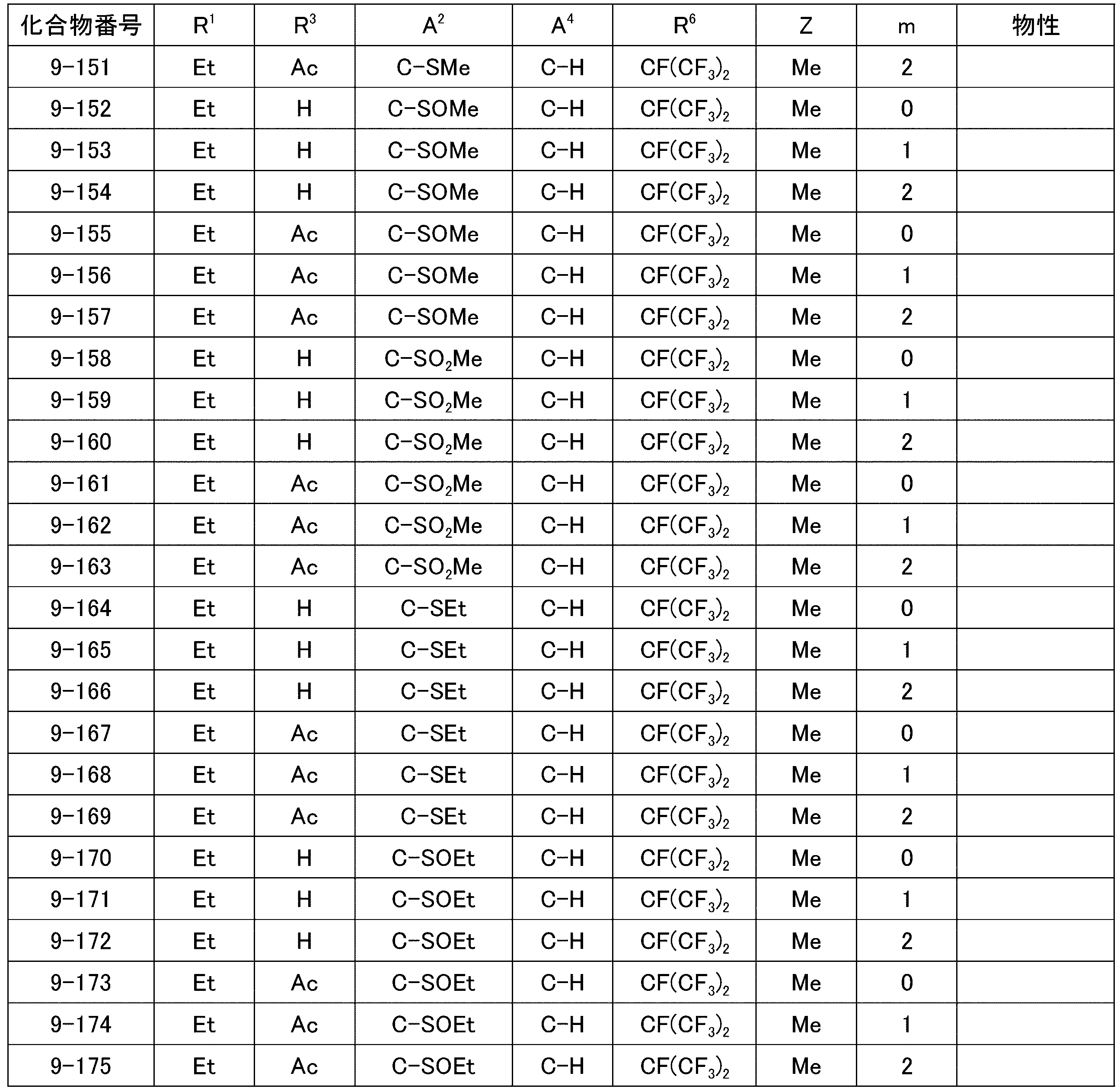 Figure JPOXMLDOC01-appb-T000057