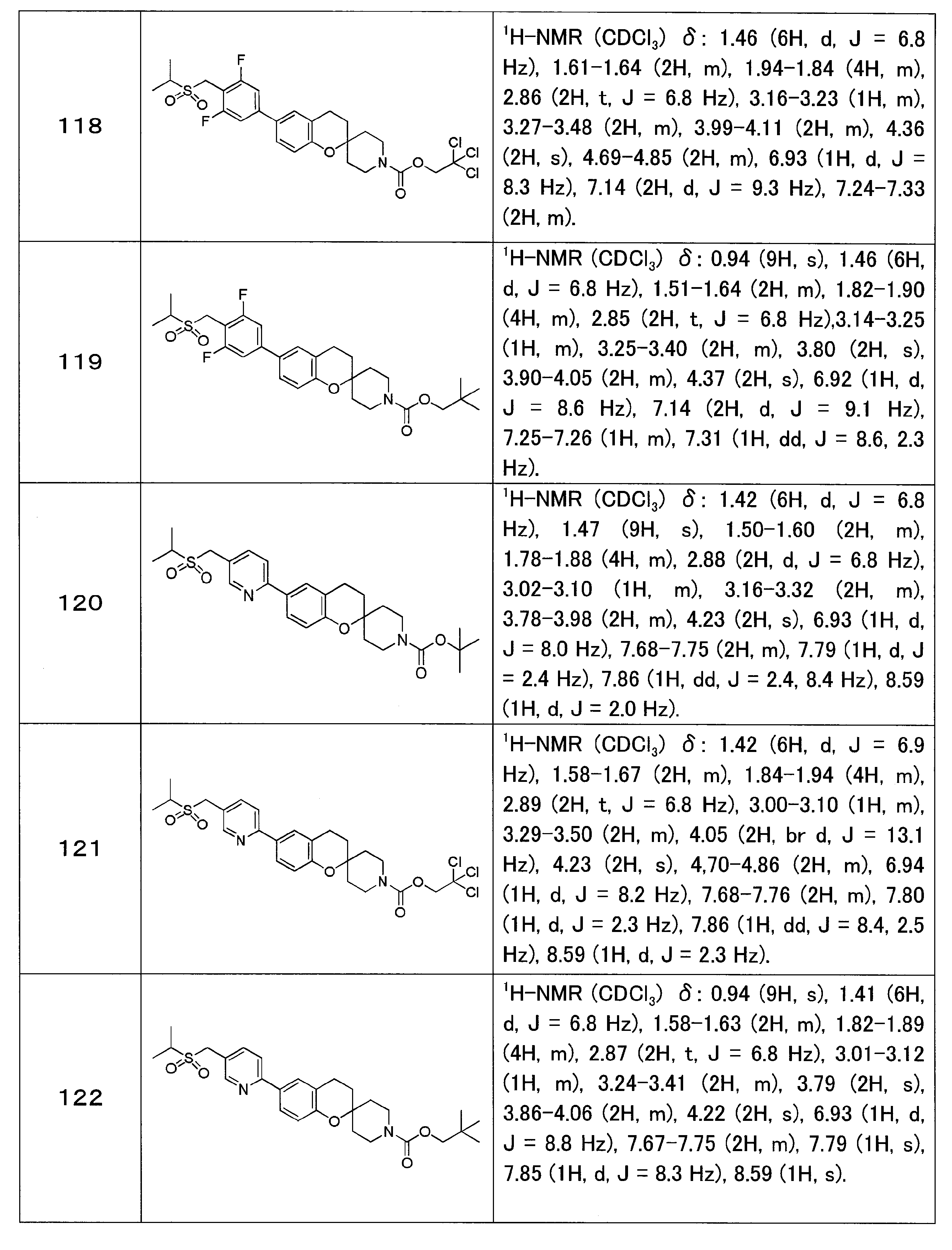 Figure JPOXMLDOC01-appb-T000036