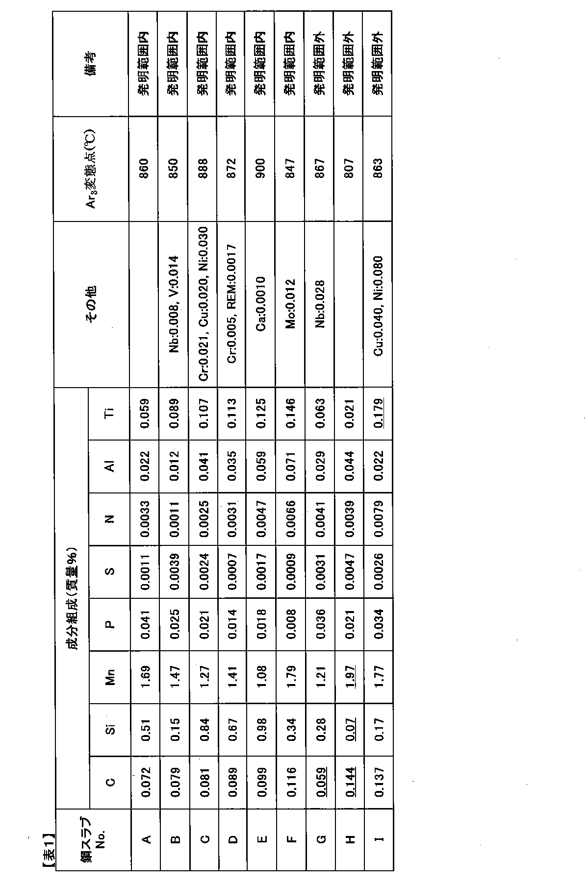 Figure JPOXMLDOC01-appb-T000001