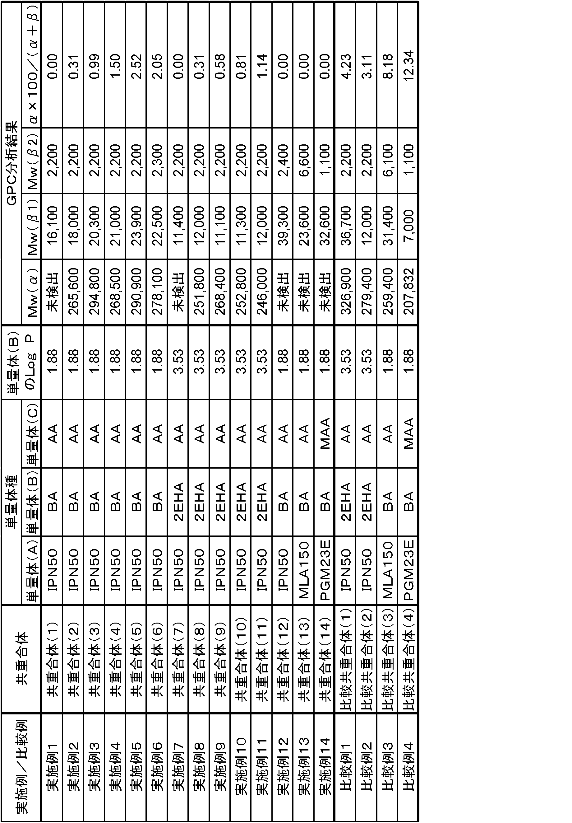 Figure JPOXMLDOC01-appb-T000003
