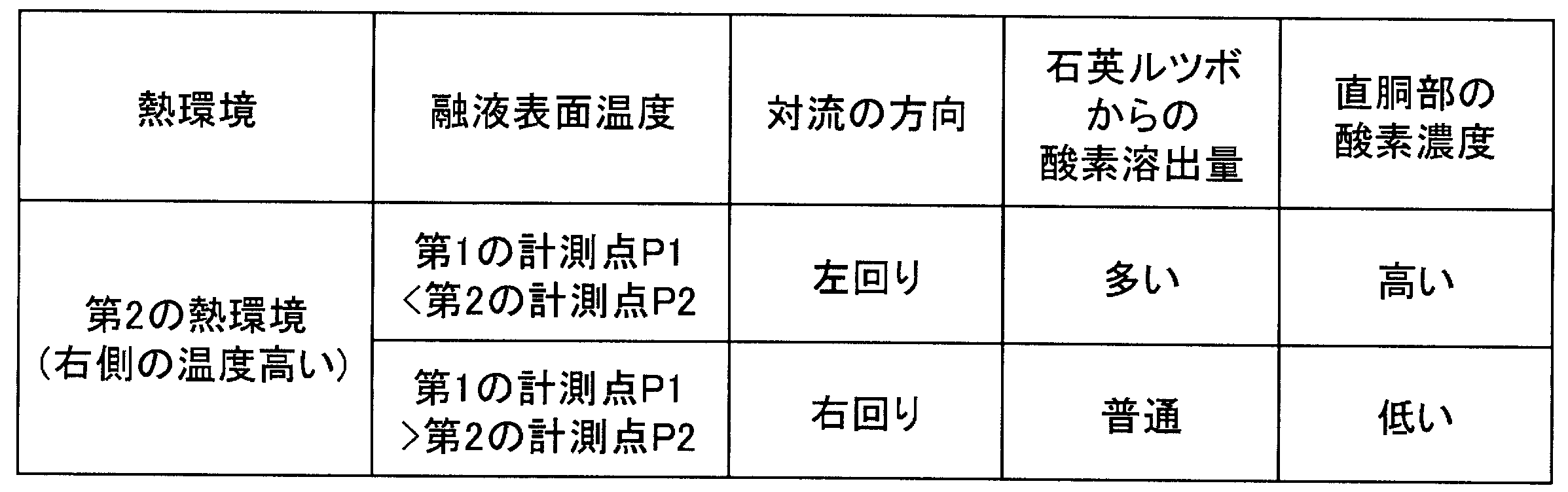 Figure JPOXMLDOC01-appb-T000013
