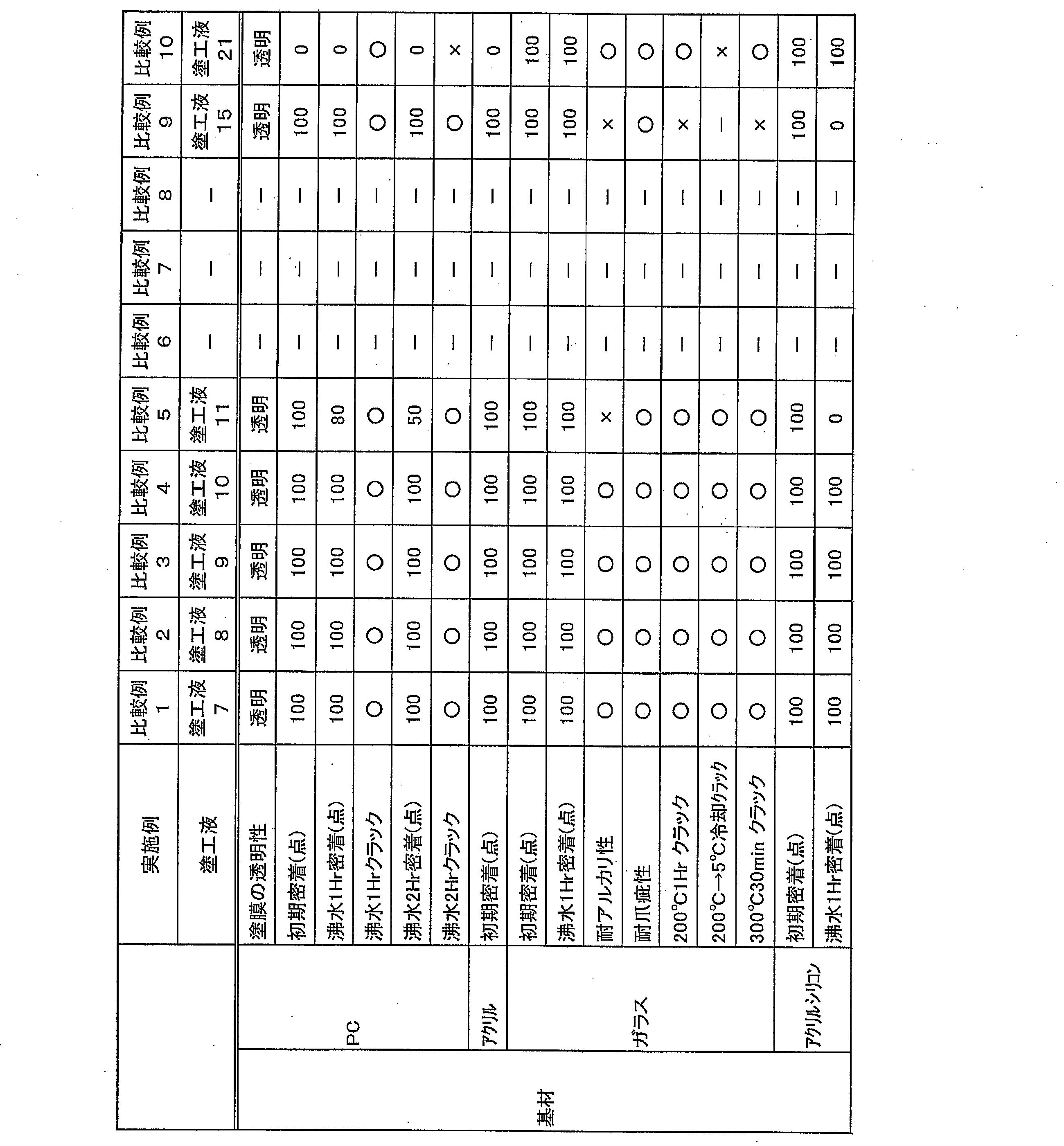 Figure JPOXMLDOC01-appb-T000009