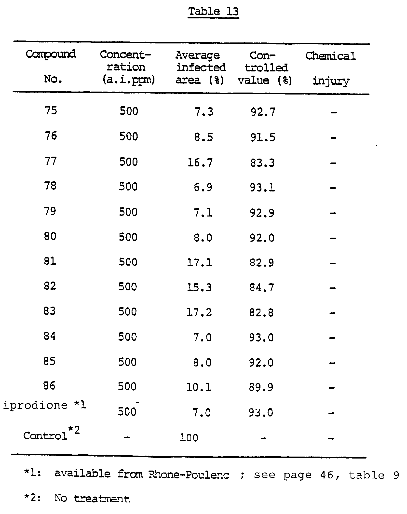 Figure imgb0047