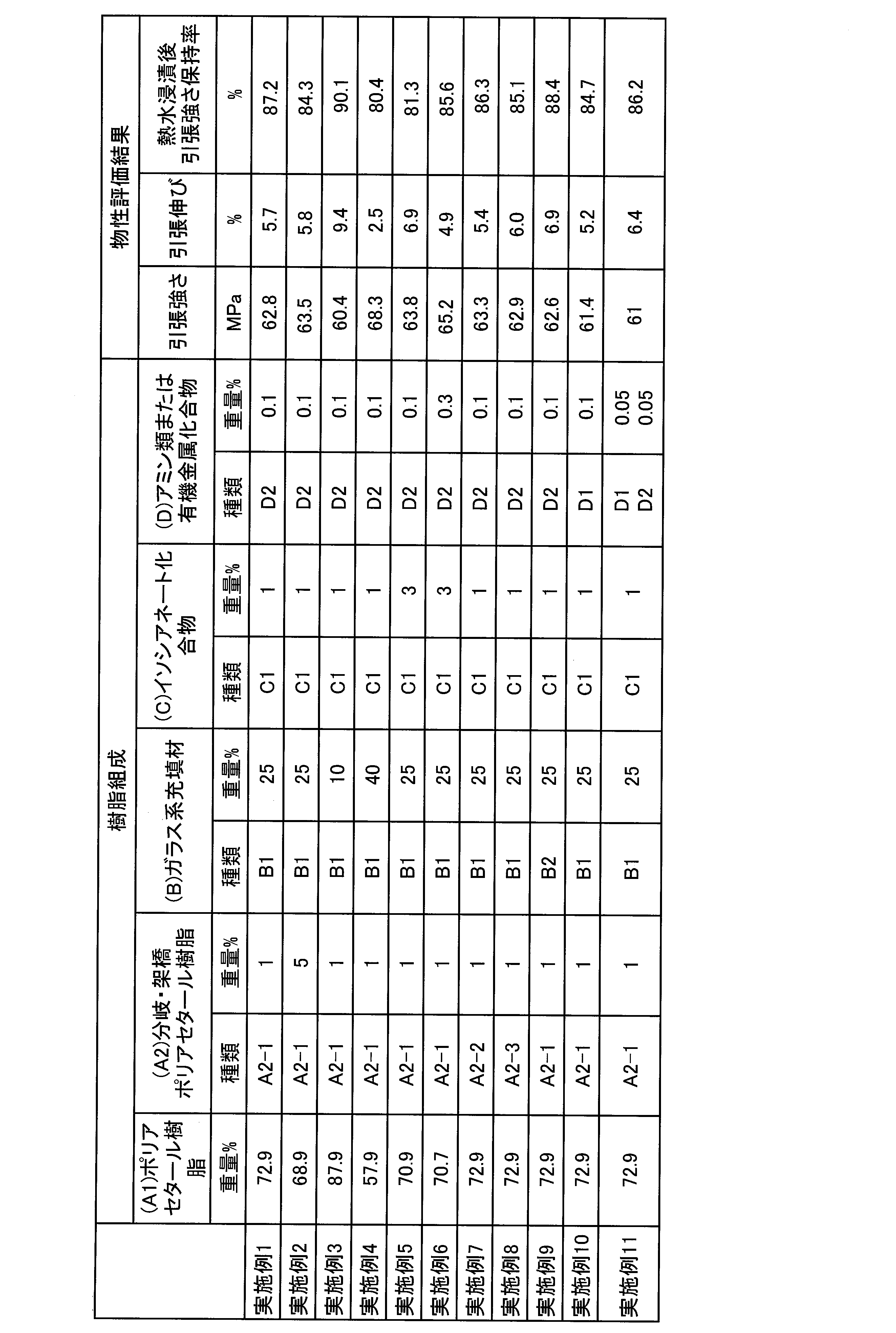 Figure JPOXMLDOC01-appb-T000002