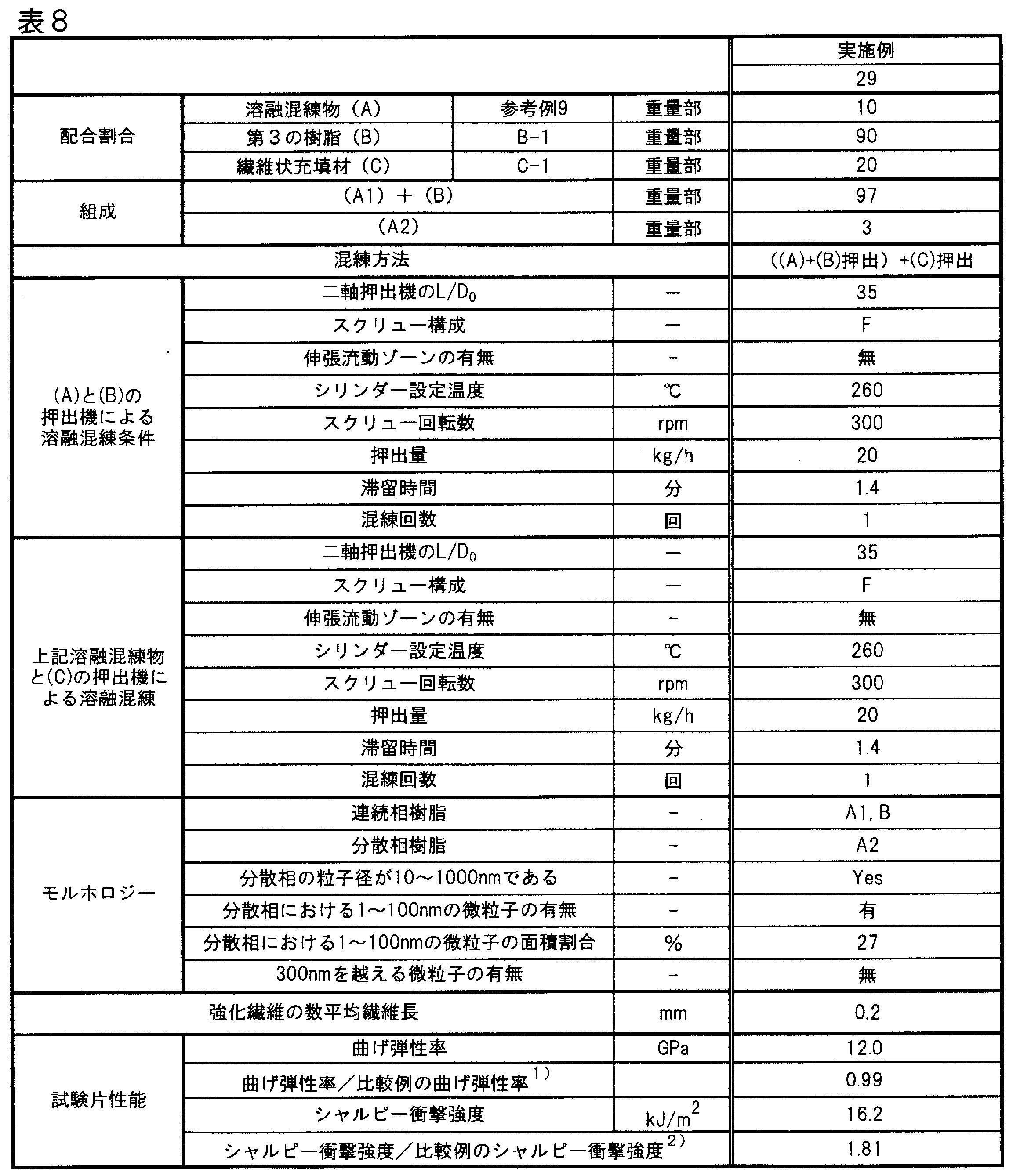 Figure JPOXMLDOC01-appb-T000009