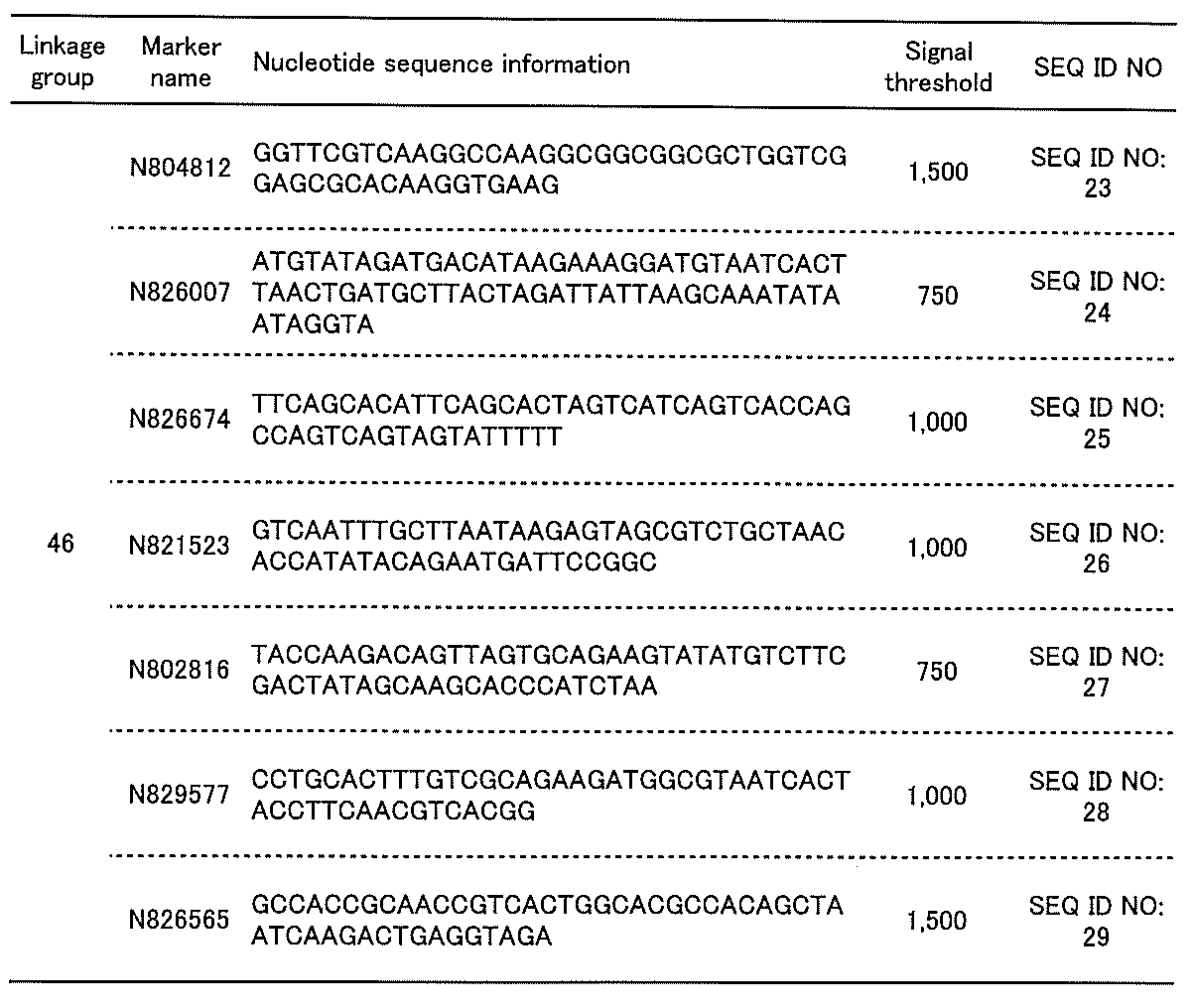 Figure JPOXMLDOC01-appb-T000003