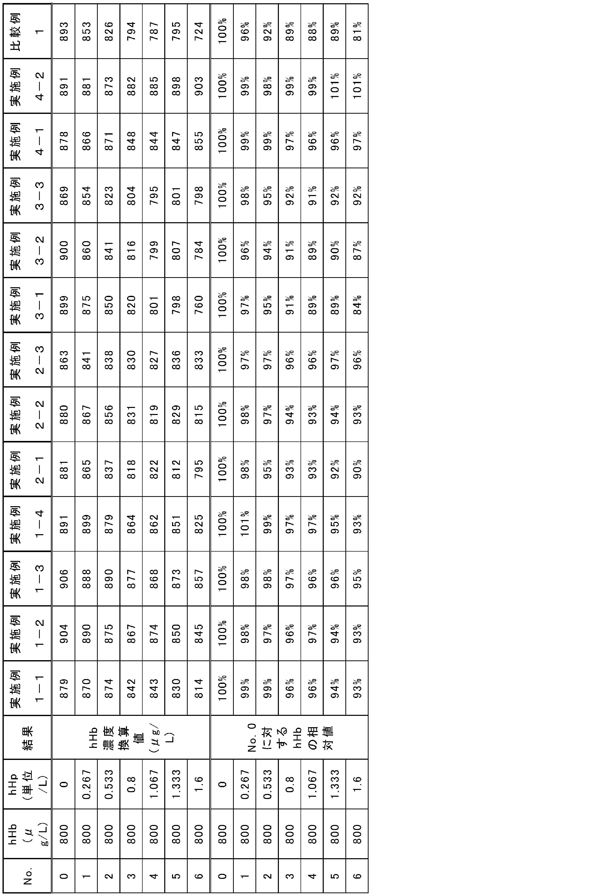 Figure JPOXMLDOC01-appb-T000003
