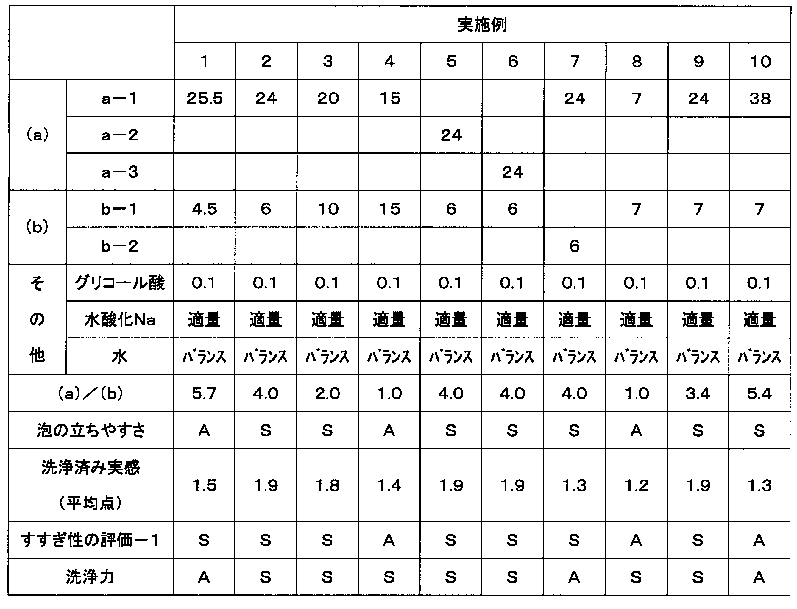 Figure JPOXMLDOC01-appb-T000012