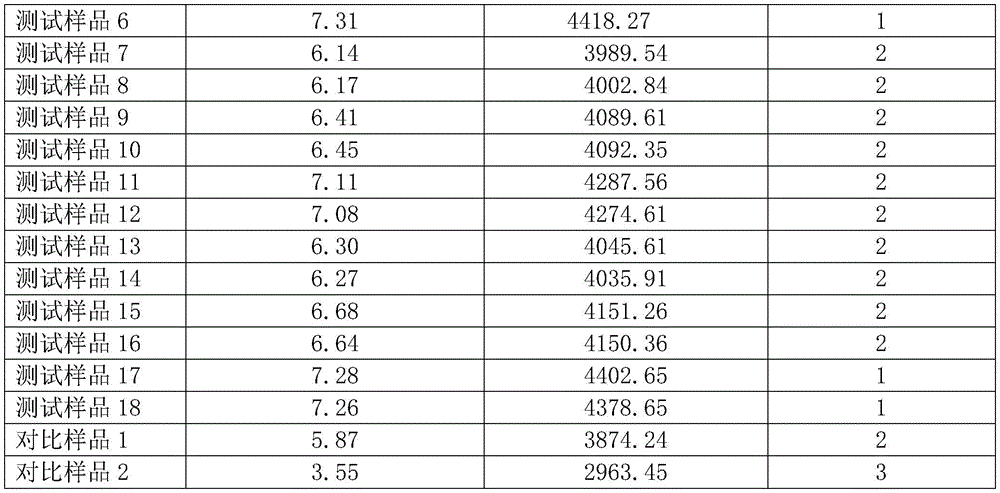 Figure BDA0003231054770000191