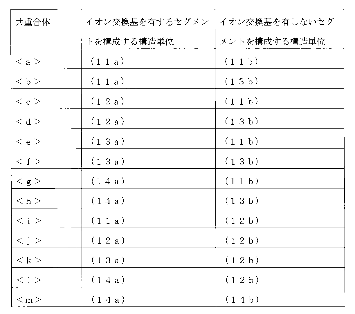 Figure JPOXMLDOC01-appb-T000077