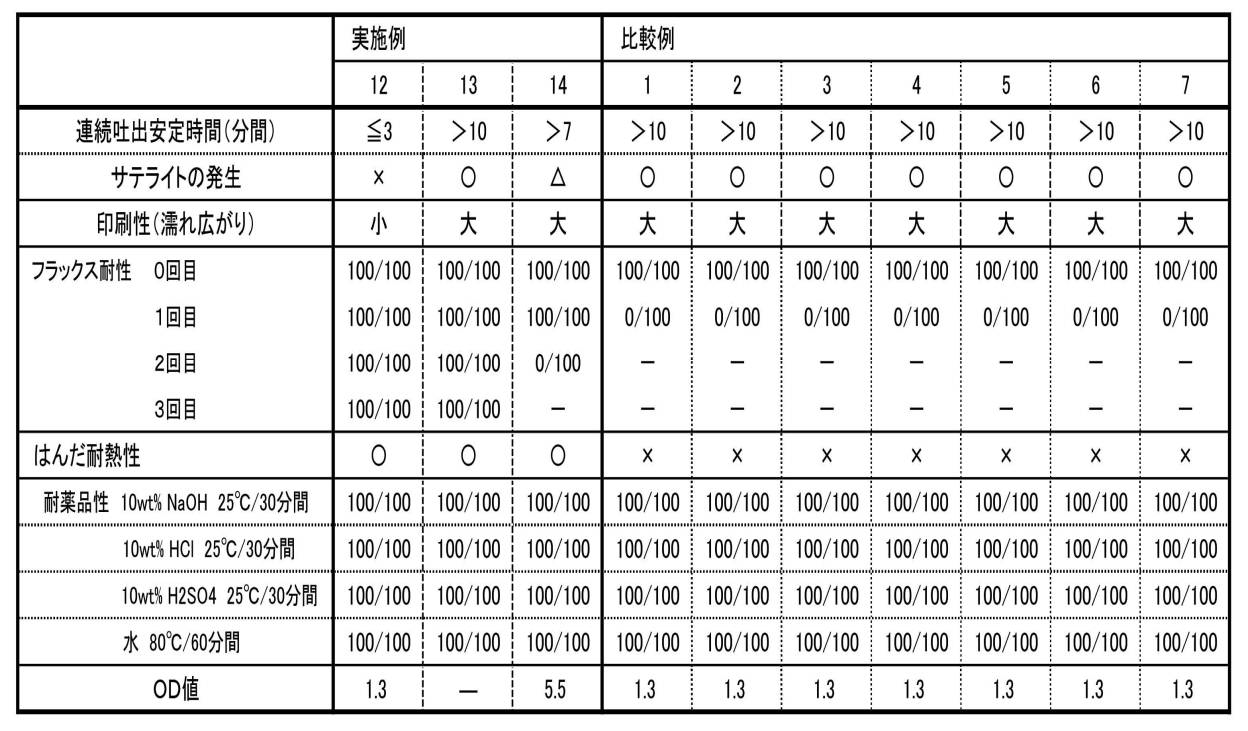 Figure JPOXMLDOC01-appb-T000012