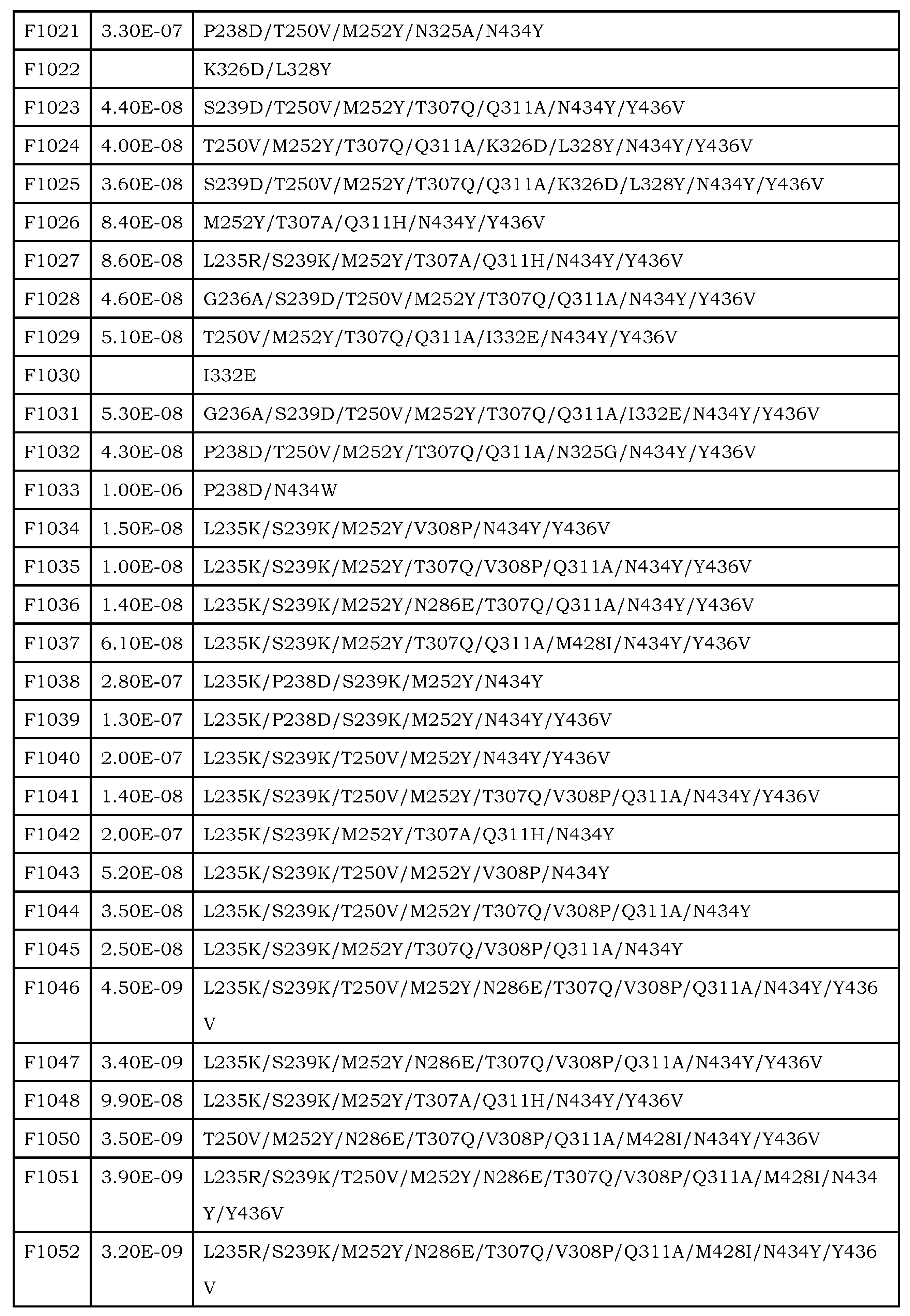 Figure JPOXMLDOC01-appb-T000044