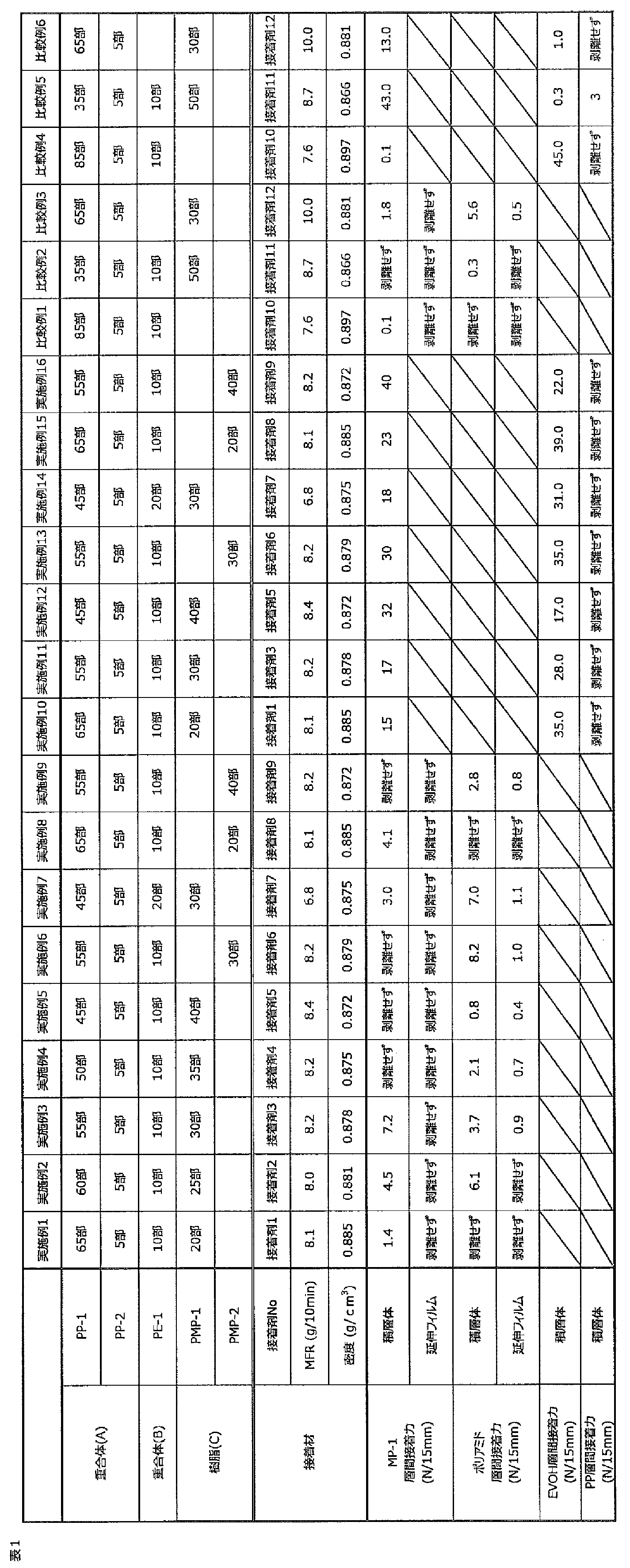 Figure JPOXMLDOC01-appb-T000003