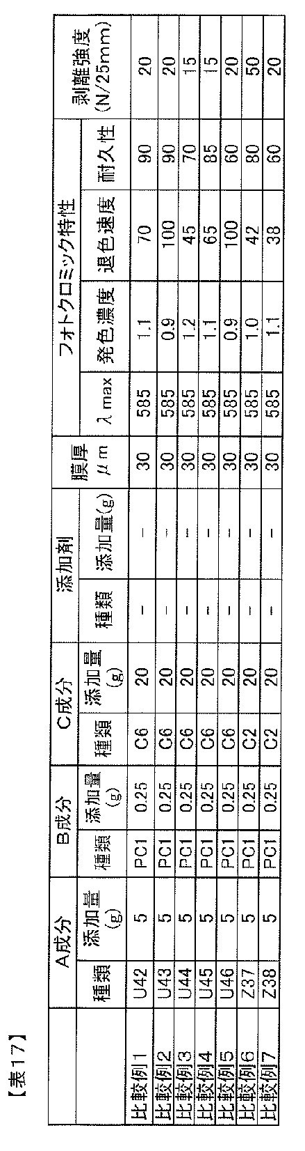 Figure JPOXMLDOC01-appb-T000047