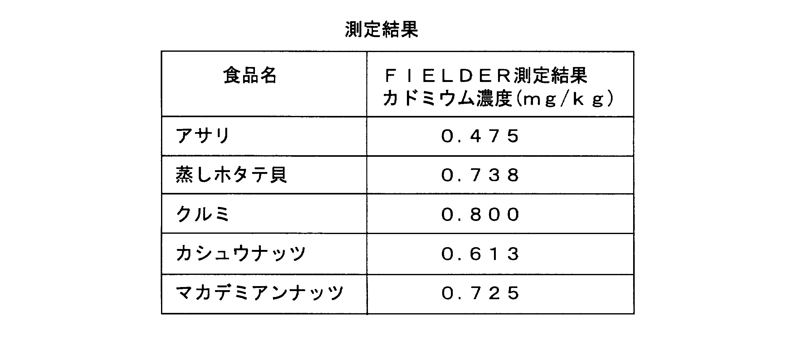 Figure JPOXMLDOC01-appb-T000003