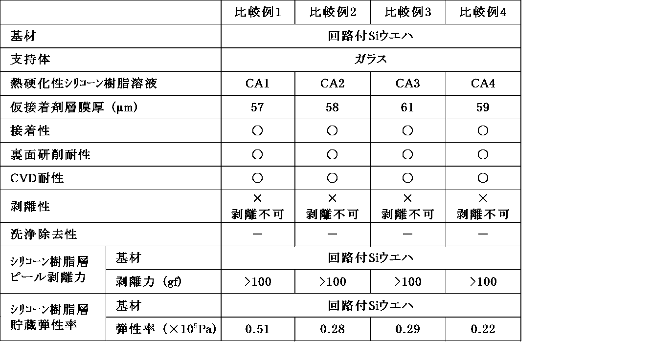 Figure JPOXMLDOC01-appb-T000009