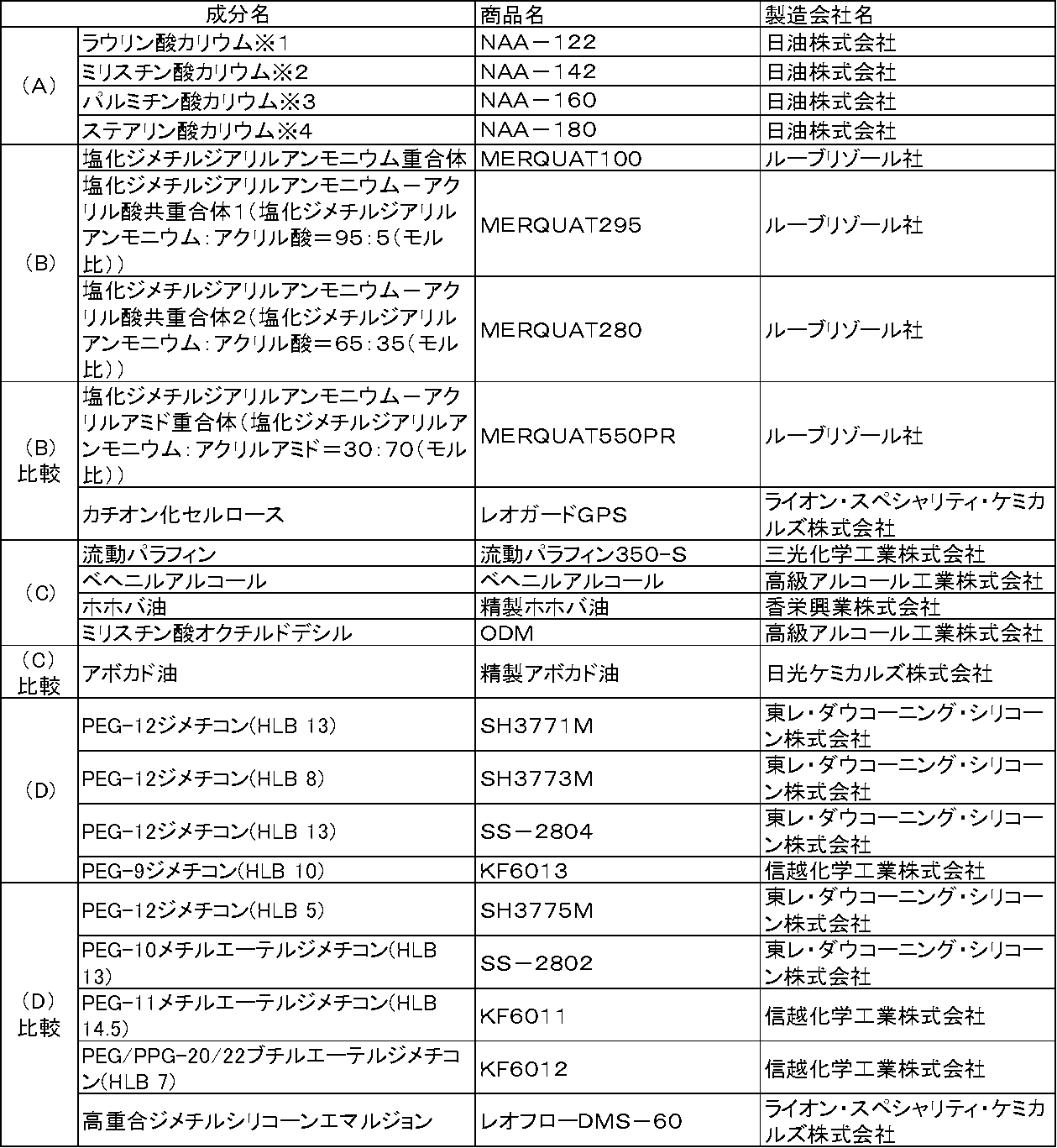 Figure JPOXMLDOC01-appb-T000036