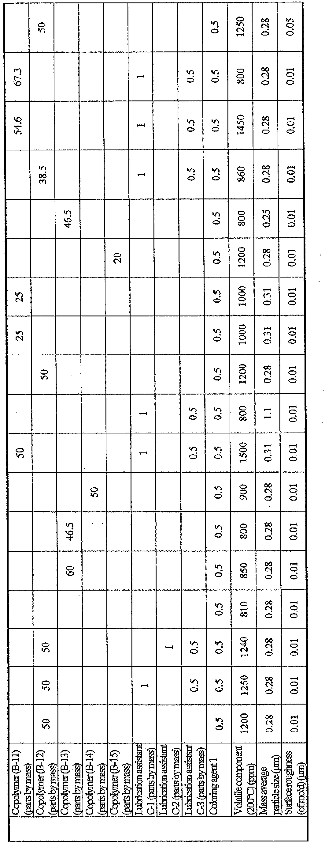 Figure imgb0010
