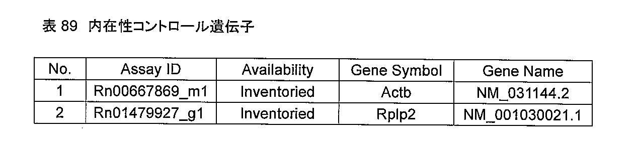 Figure JPOXMLDOC01-appb-T000089