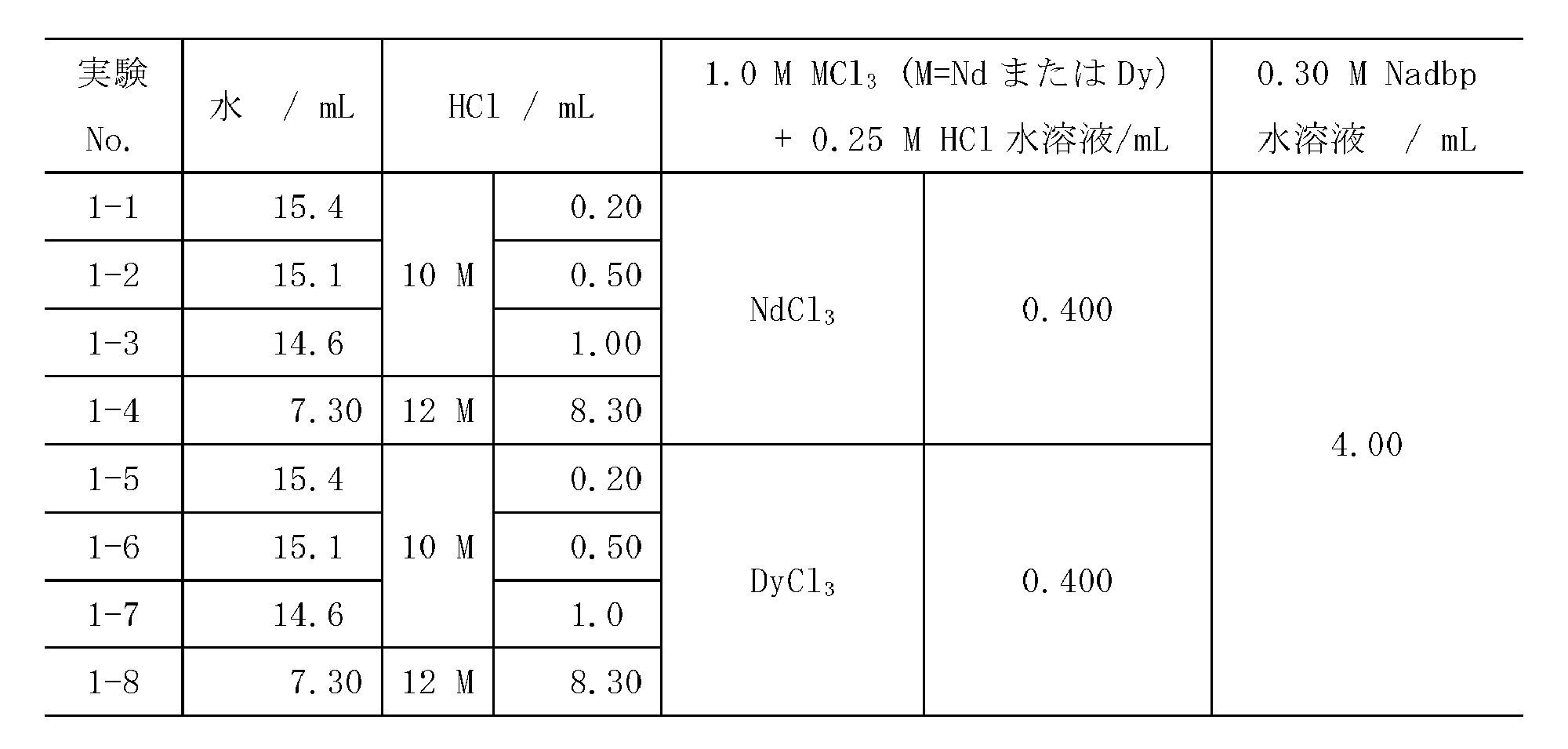 Figure JPOXMLDOC01-appb-T000004