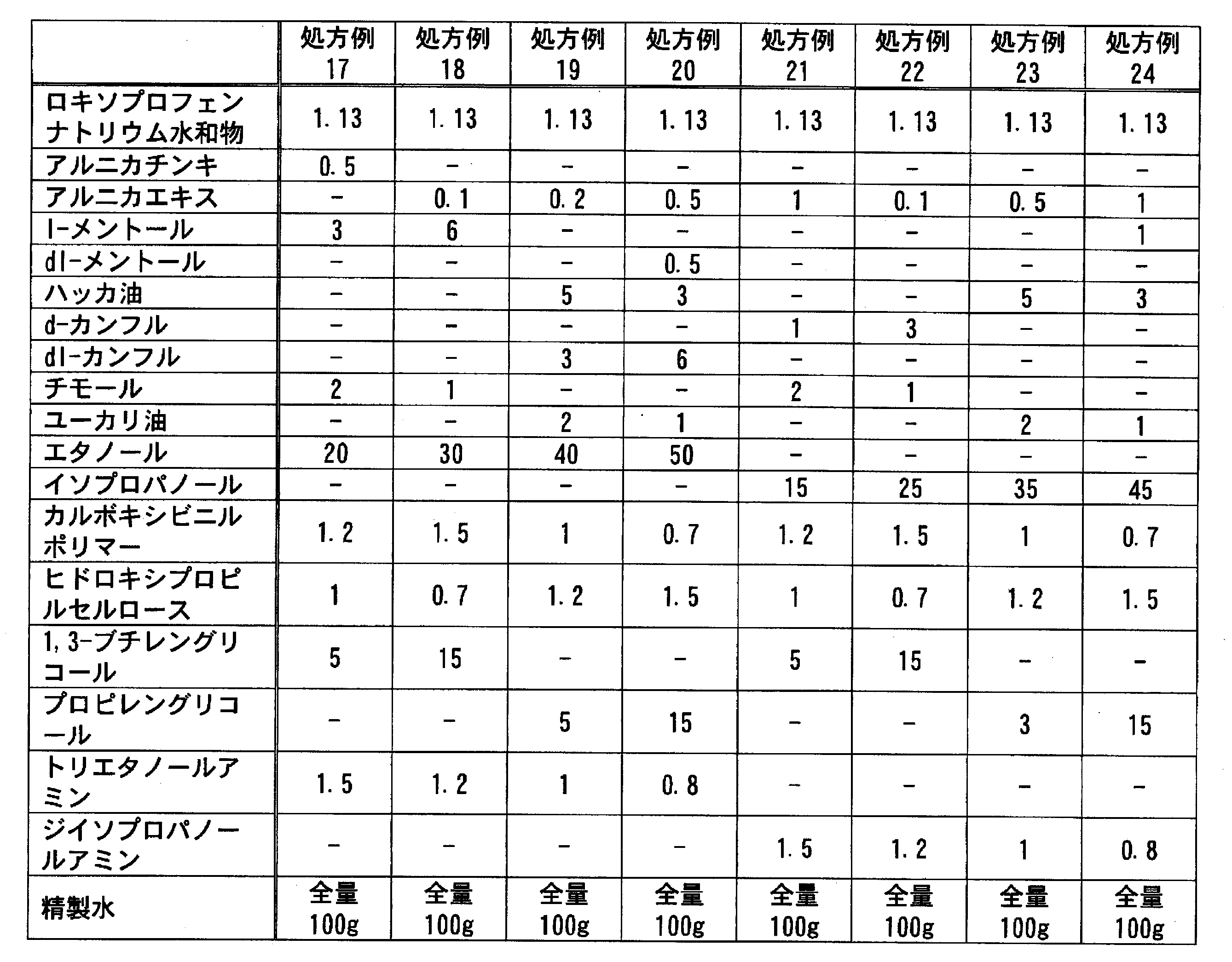 Figure JPOXMLDOC01-appb-T000045