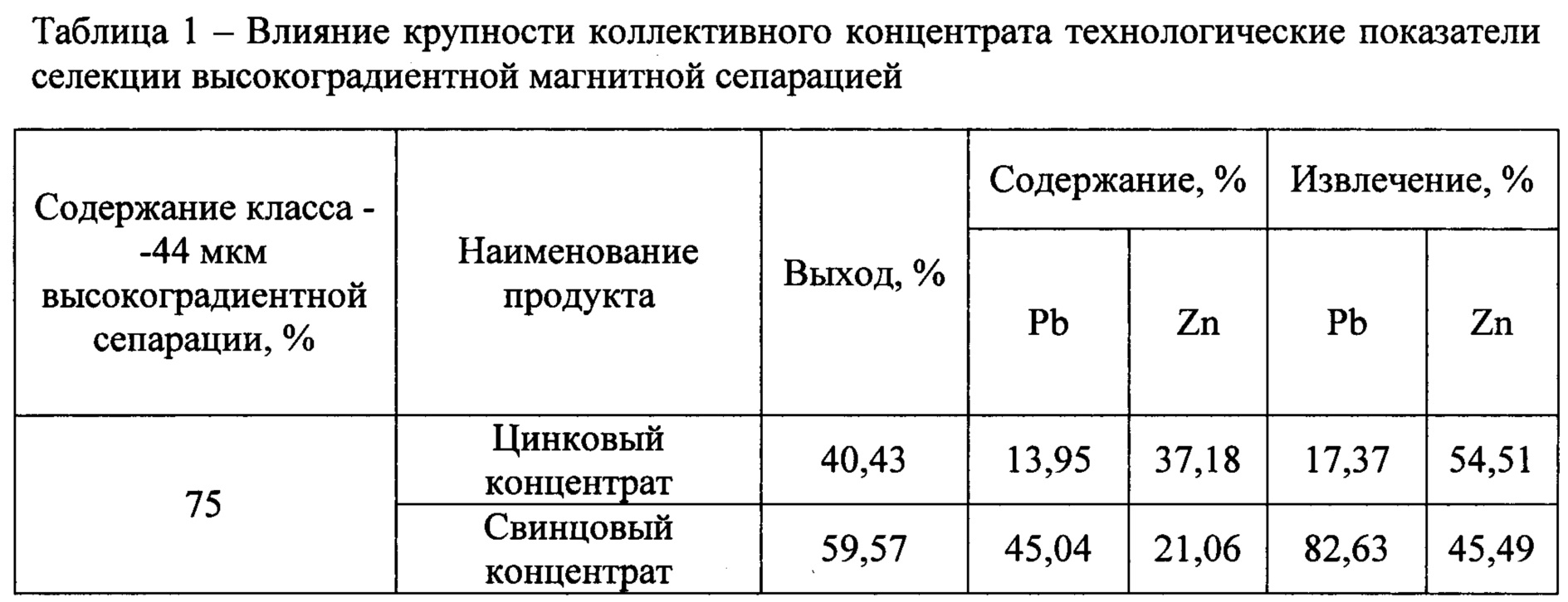 Figure 00000001