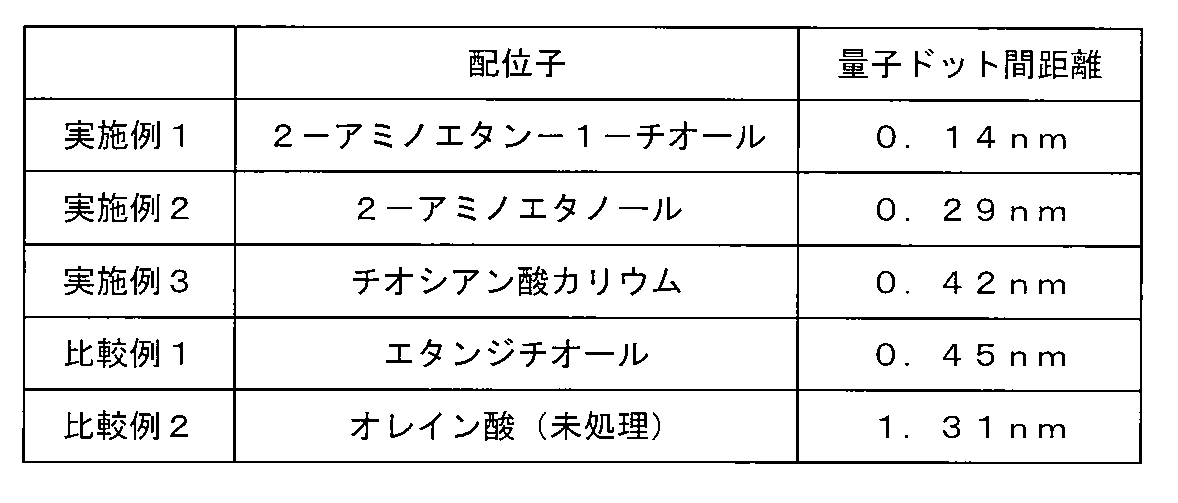 Figure JPOXMLDOC01-appb-T000003