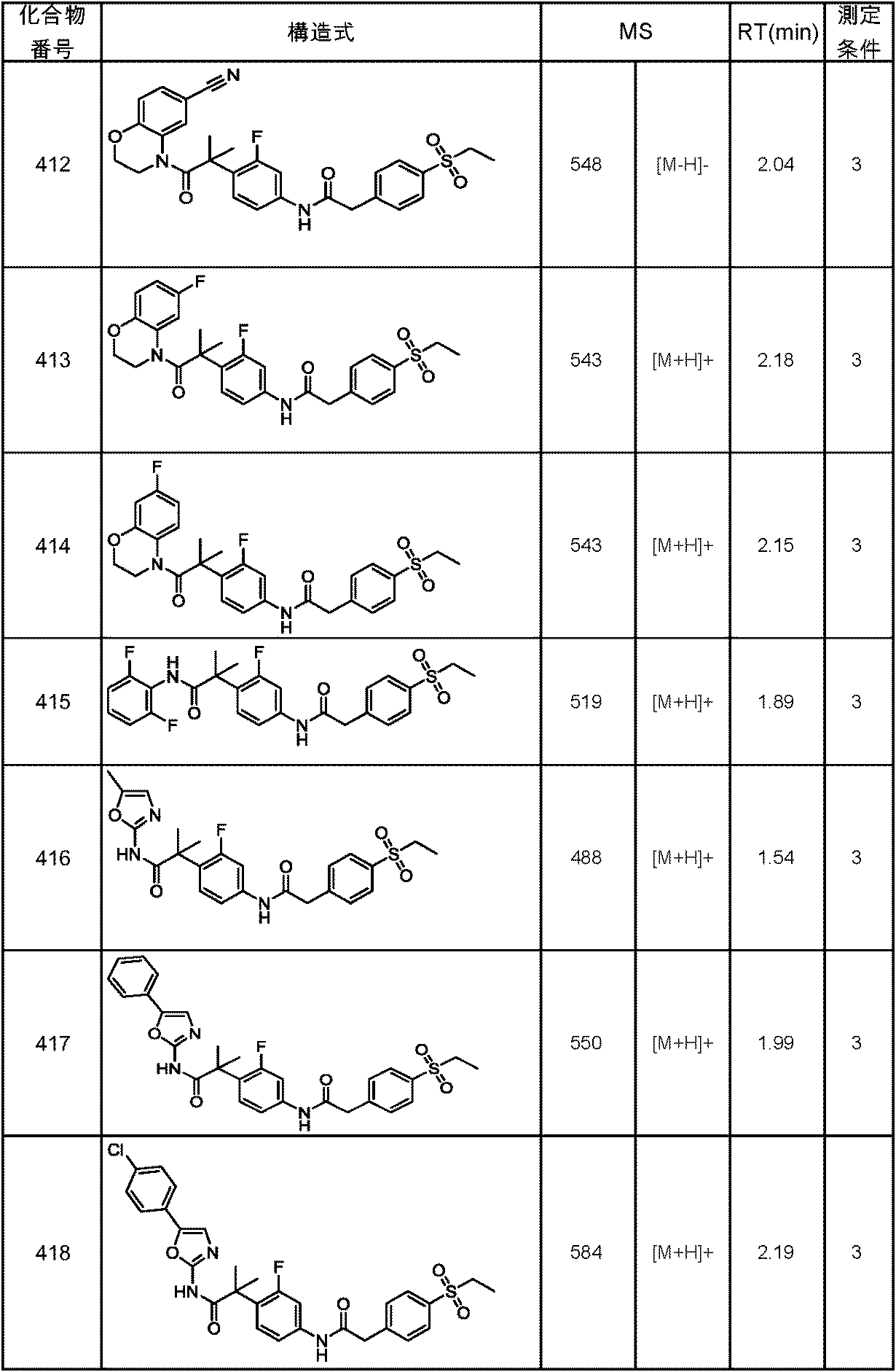 Figure JPOXMLDOC01-appb-T000183