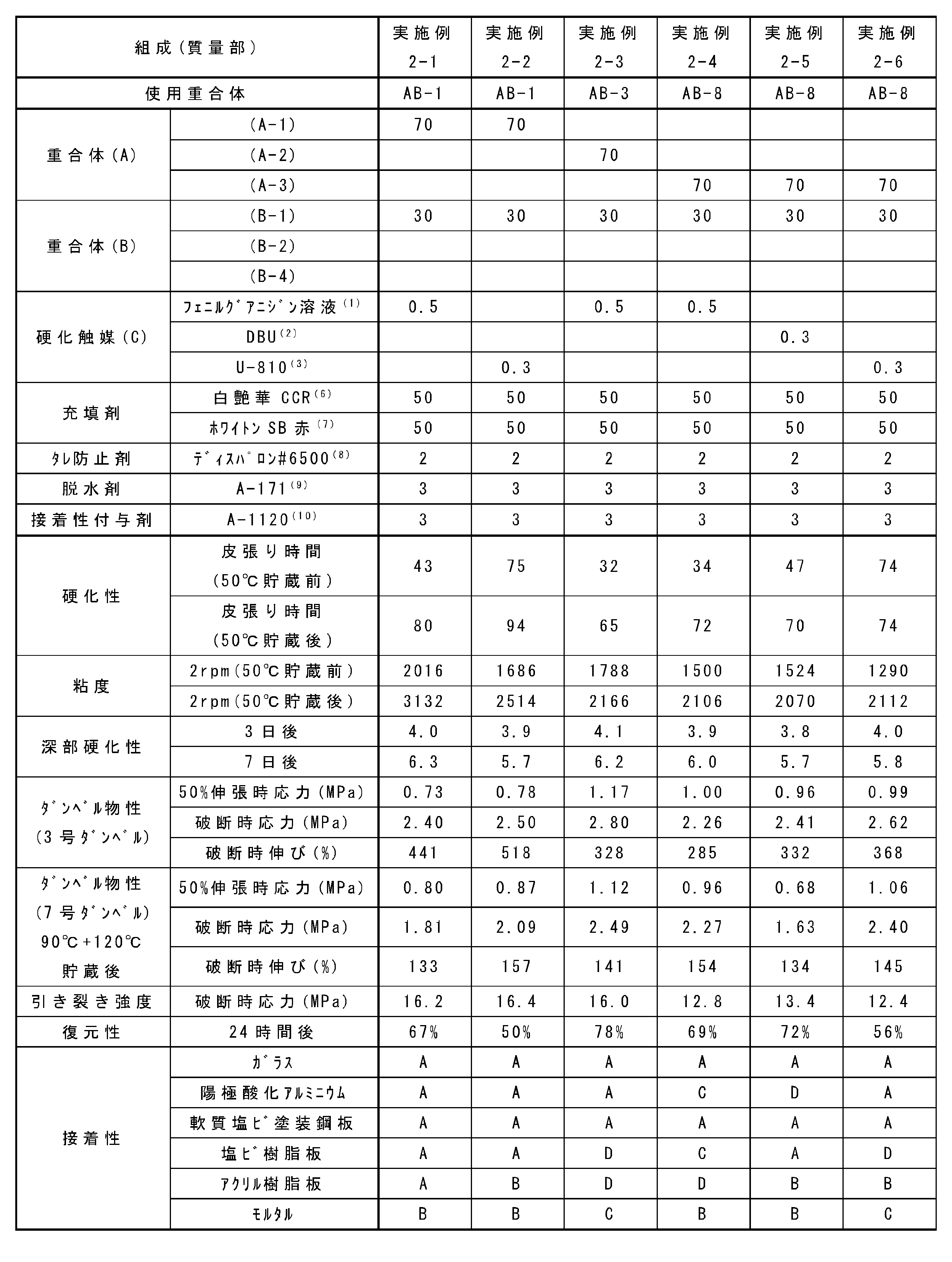 Figure JPOXMLDOC01-appb-T000002