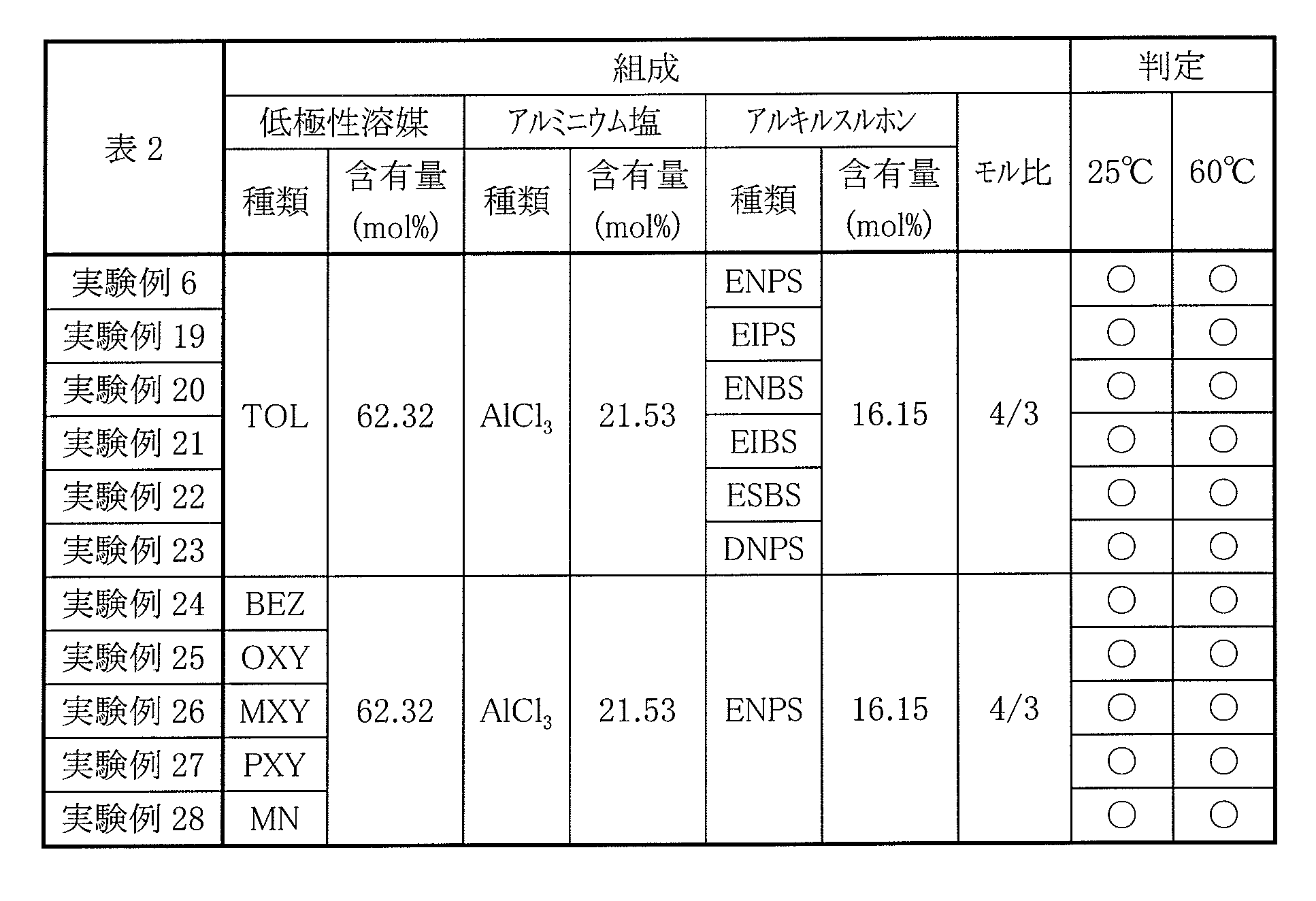 Figure JPOXMLDOC01-appb-T000002