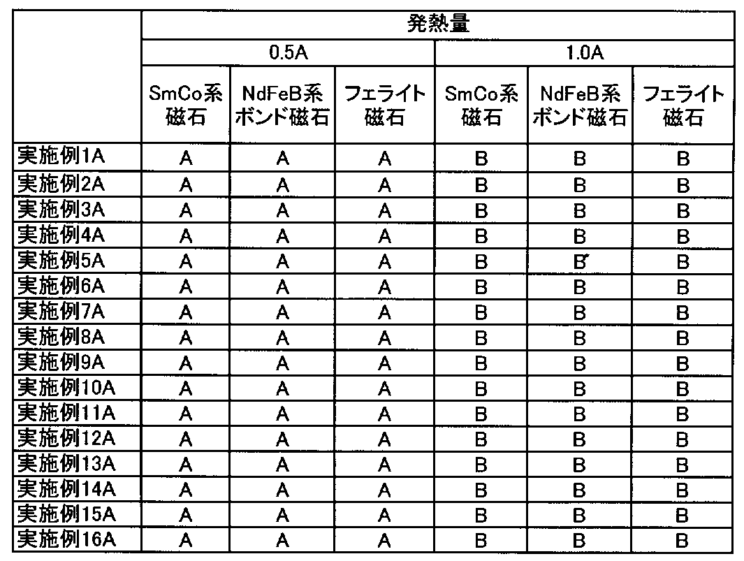 Figure JPOXMLDOC01-appb-T000005