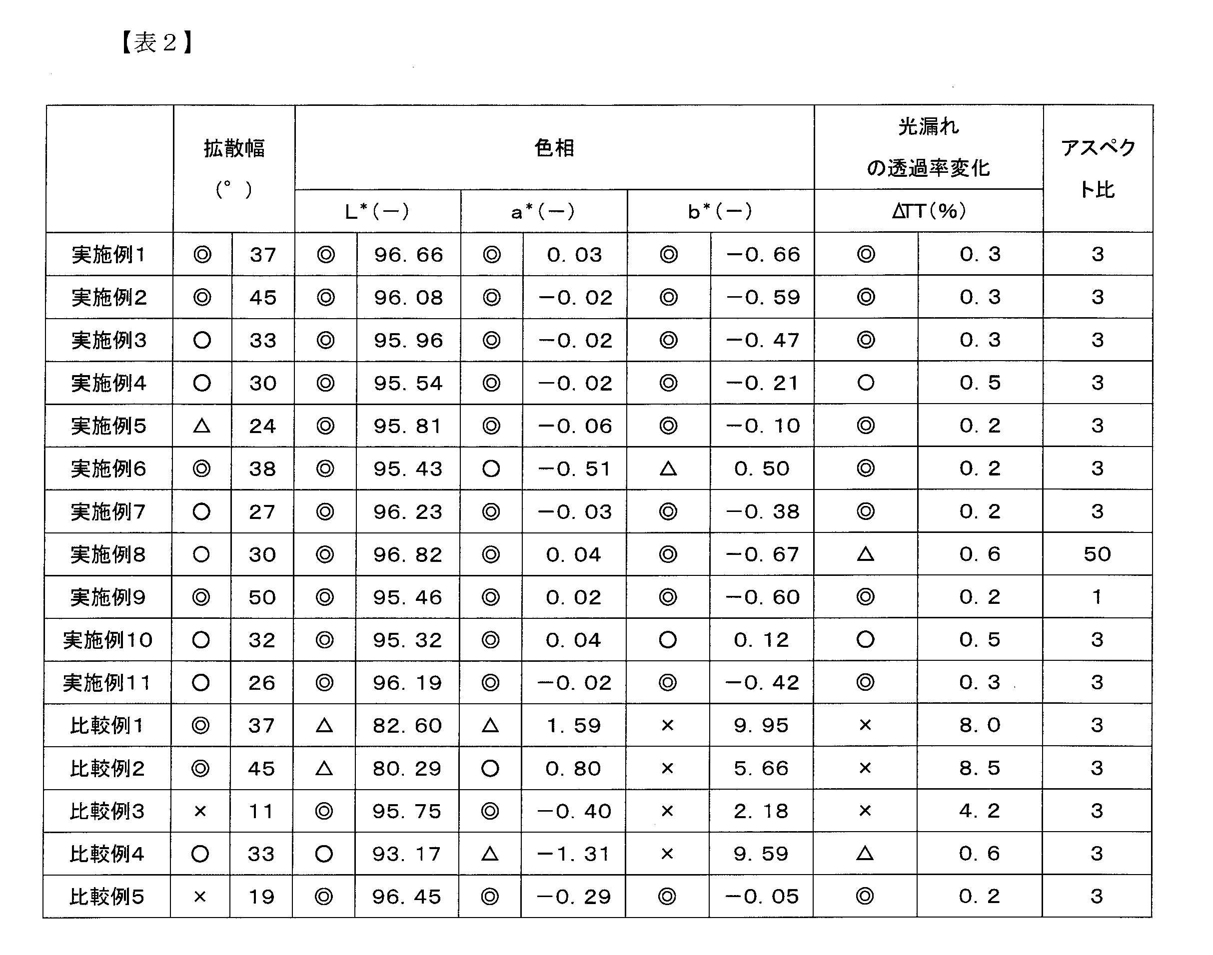 Figure JPOXMLDOC01-appb-T000012