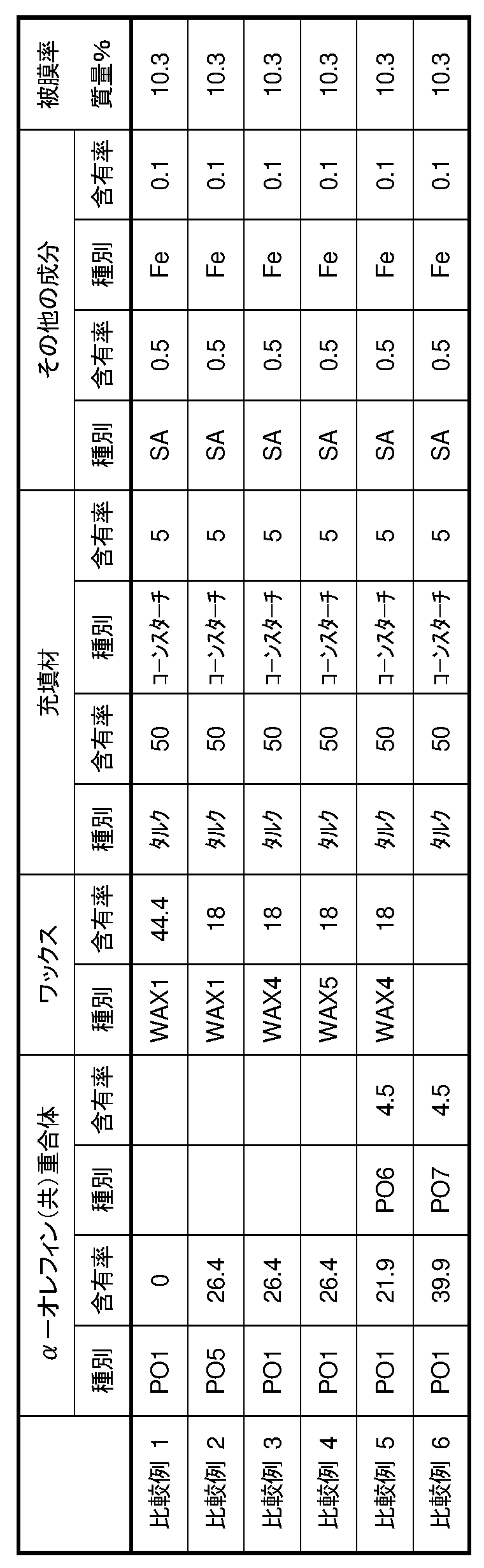 Figure JPOXMLDOC01-appb-T000003