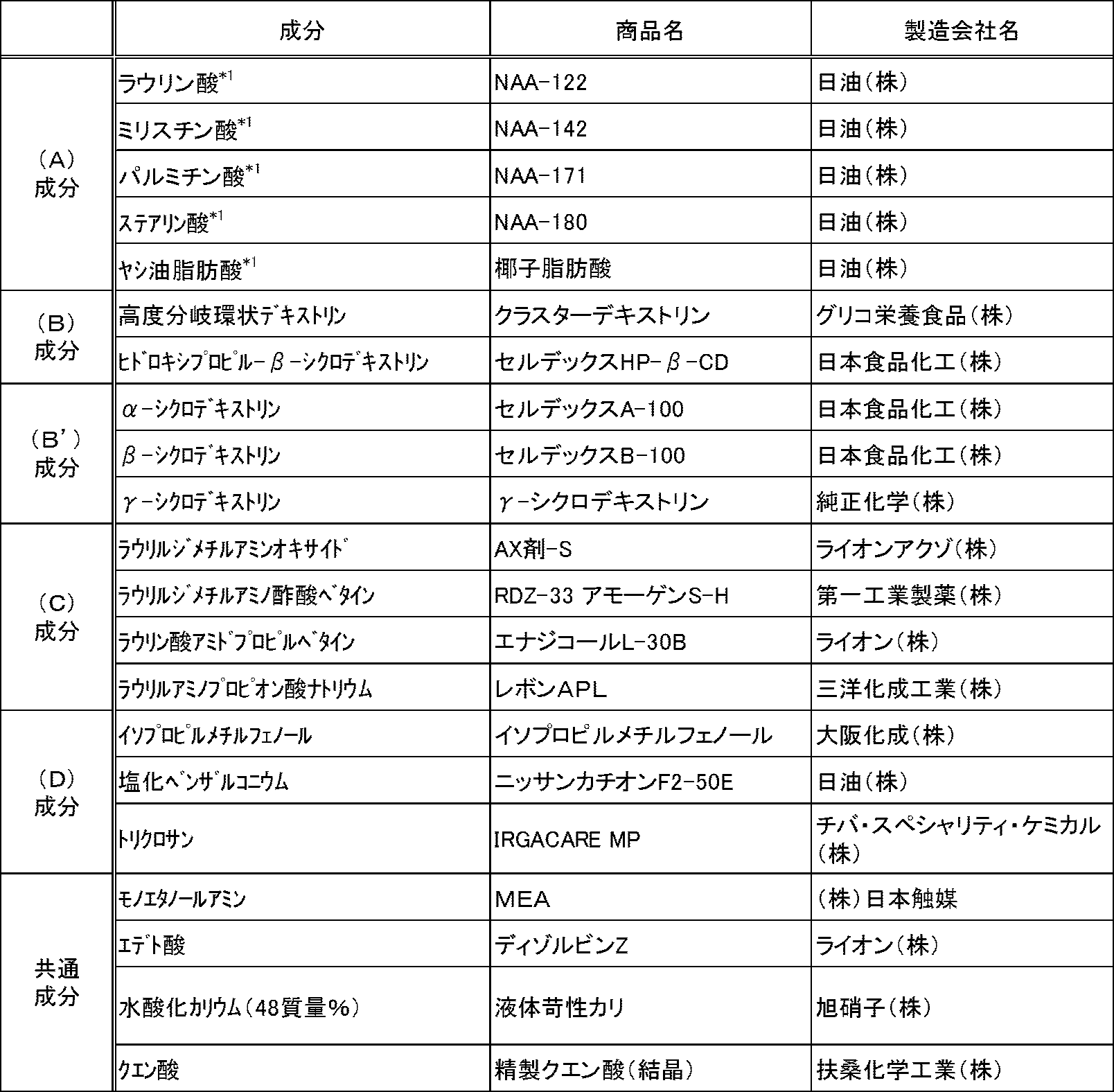 Figure JPOXMLDOC01-appb-T000011